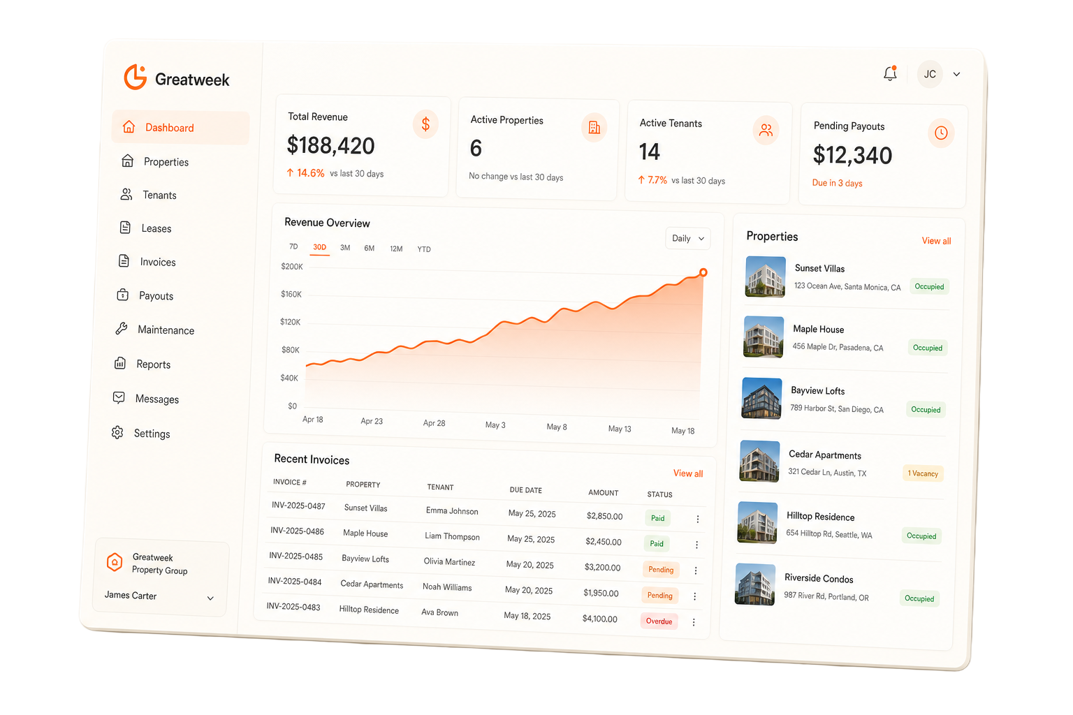Greatweek landlord dashboard showing total revenue, properties, tenants, pending payouts and a revenue chart