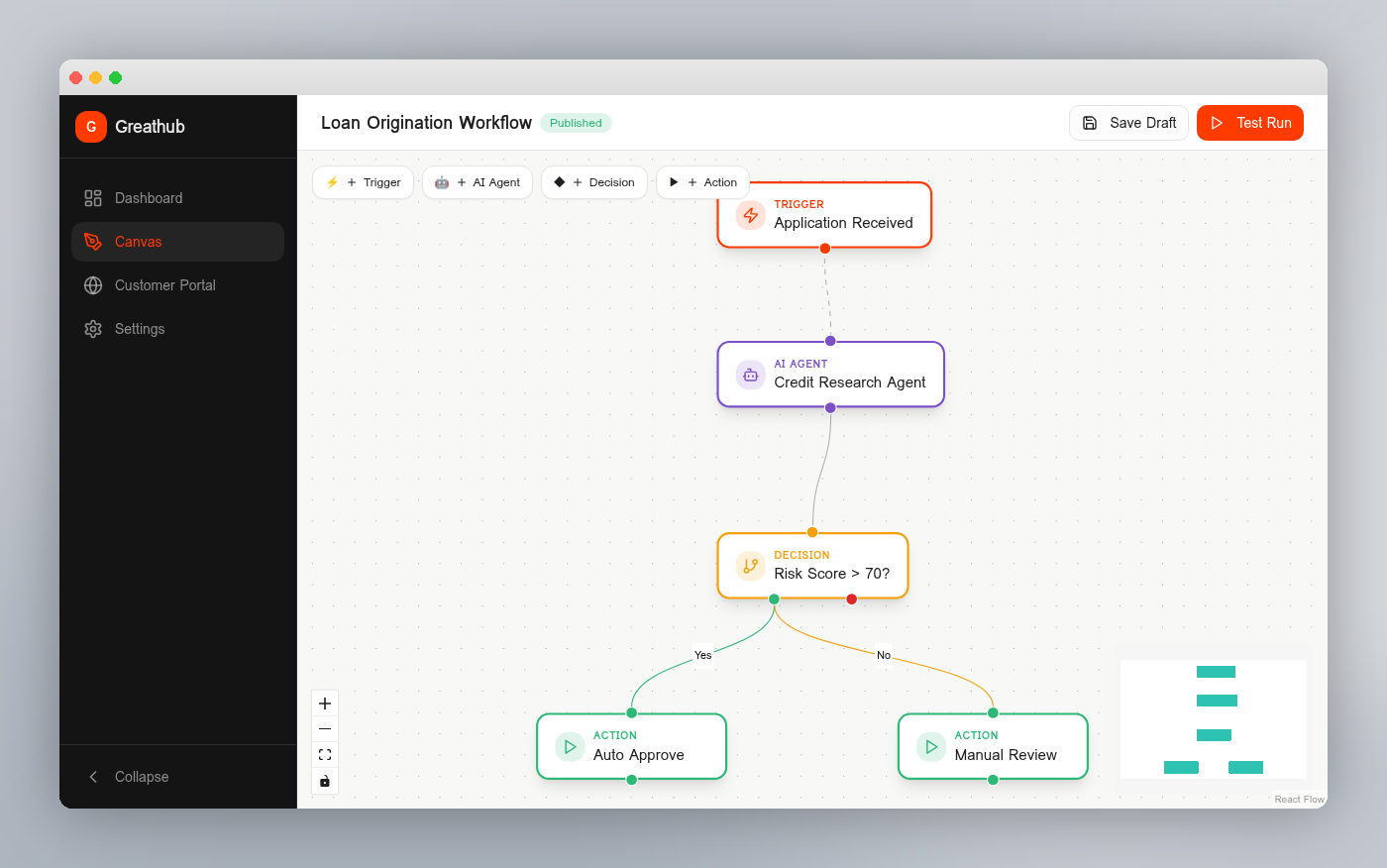 Canvas — Visual Workflow Engine