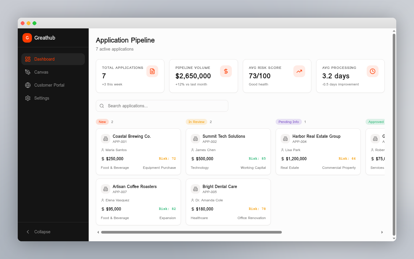 Dashboard — Operational Intelligence